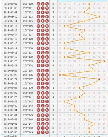 福彩3D定位号码梯度判断攻略